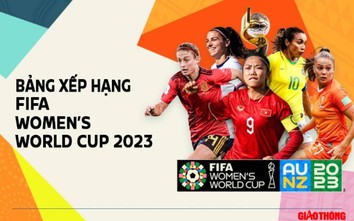 Bảng xếp hạng bóng đá nữ thế giới World Cup 2023 ngày hôm nay