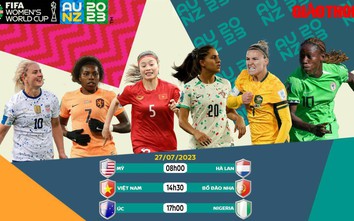 Kết quả bóng đá nữ thế giới World Cup 2023 ngày 27/7