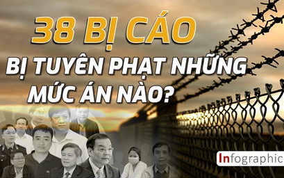 Chi tiết mức án toà tuyên với 38 bị cáo trong đại án Việt Á