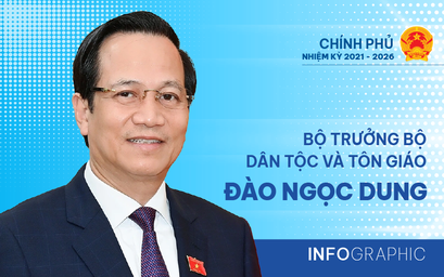 Infographic: Bộ trưởng Bộ Dân tộc và Tôn giáo Đào Ngọc Dung