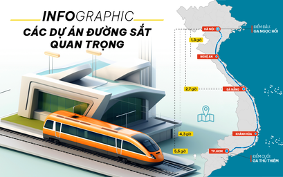 Infographic: 1 năm  “siêu nỗ lực” khởi động các dự án đường sắt lớn