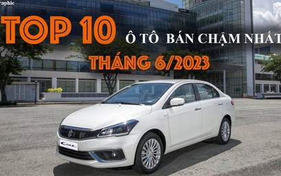Infographic: TOP 10 ô tô bán chậm nhất Việt Nam tháng 6/2023