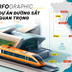 Infographic: 1 năm  “siêu nỗ lực” khởi động các dự án đường sắt lớn